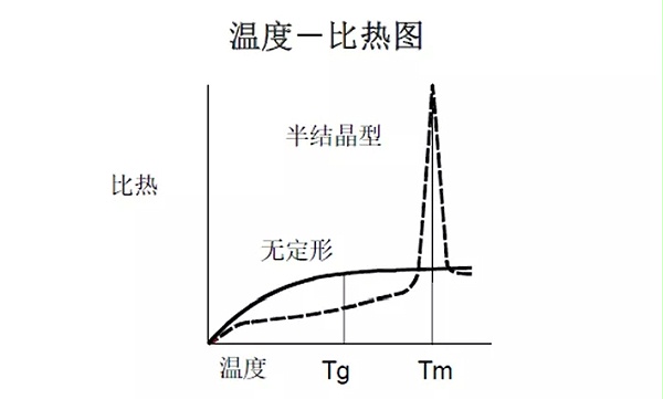 常用塑料基本知識點(diǎn)