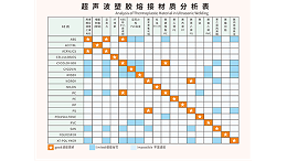ABS和PC兩種塑料材質(zhì)能夠用超聲波焊接嗎？