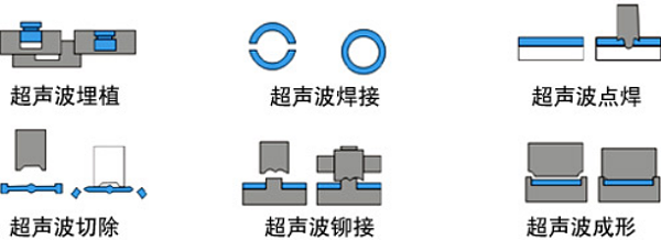 超聲波常見(jiàn)焊接方式